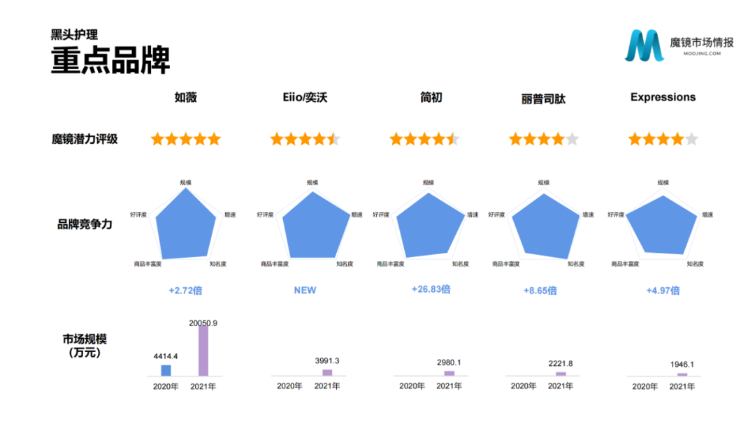 2021年中国线上高增长白皮书，这30+趋势不容错过！