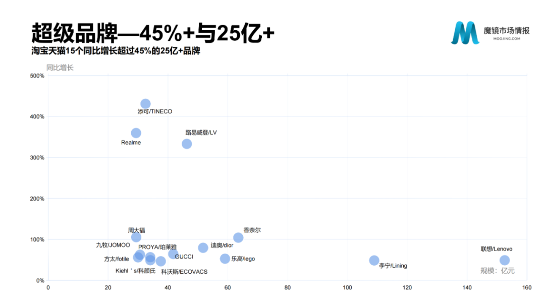 2021年中国线上高增长白皮书，这30+趋势不容错过！