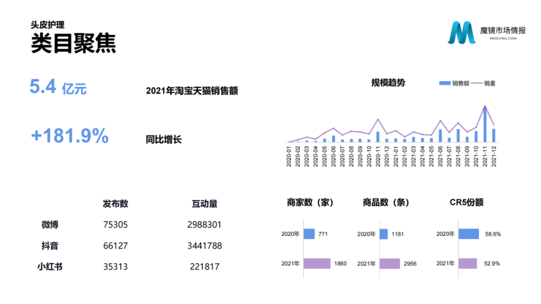 2021年中国线上高增长白皮书，这30+趋势不容错过！