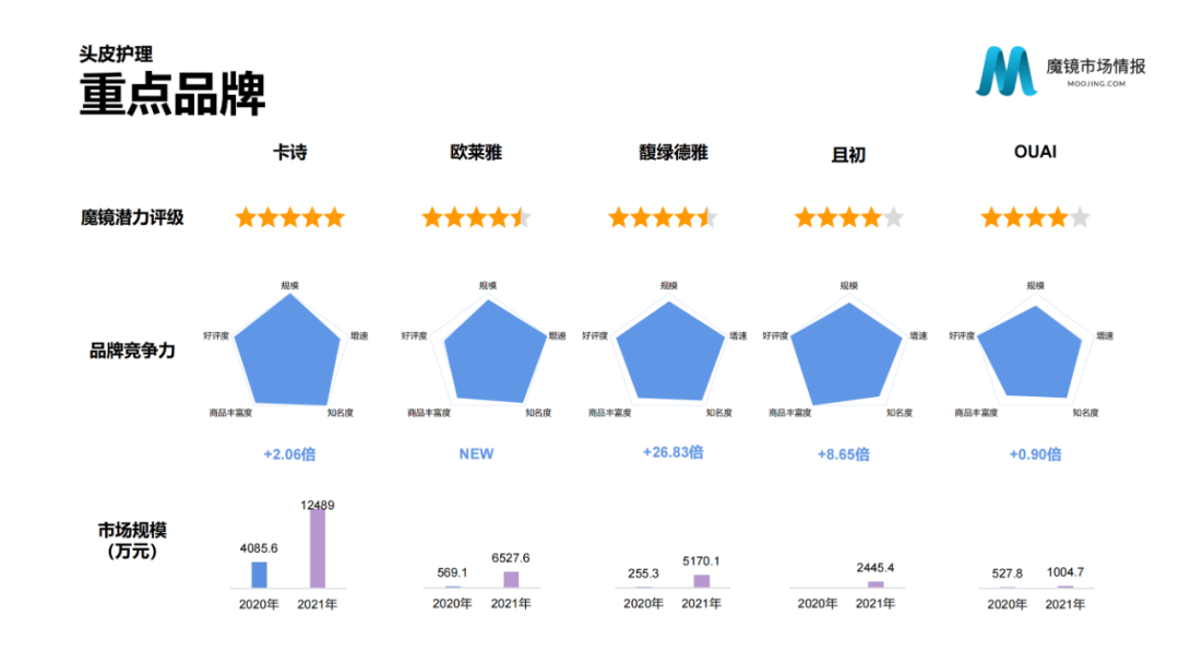 2021年中国线上高增长白皮书，这30+趋势不容错过！
