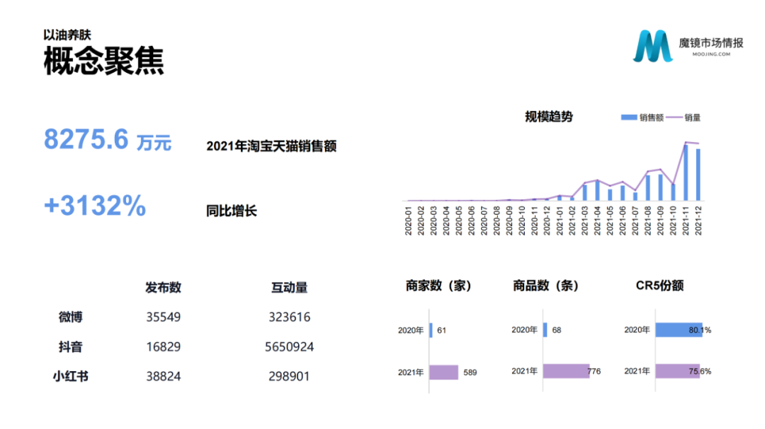 2021年中国线上高增长白皮书，这30+趋势不容错过！