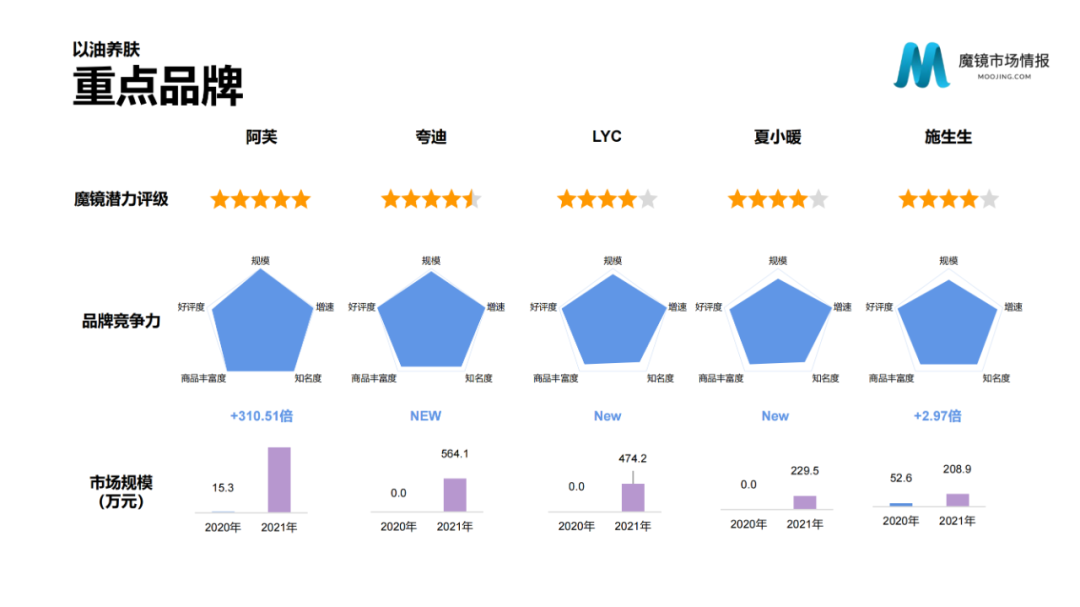 2021年中国线上高增长白皮书，这30+趋势不容错过！