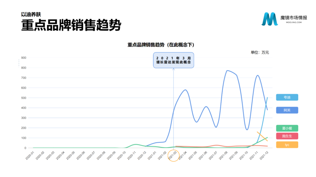2021年中国线上高增长白皮书，这30+趋势不容错过！