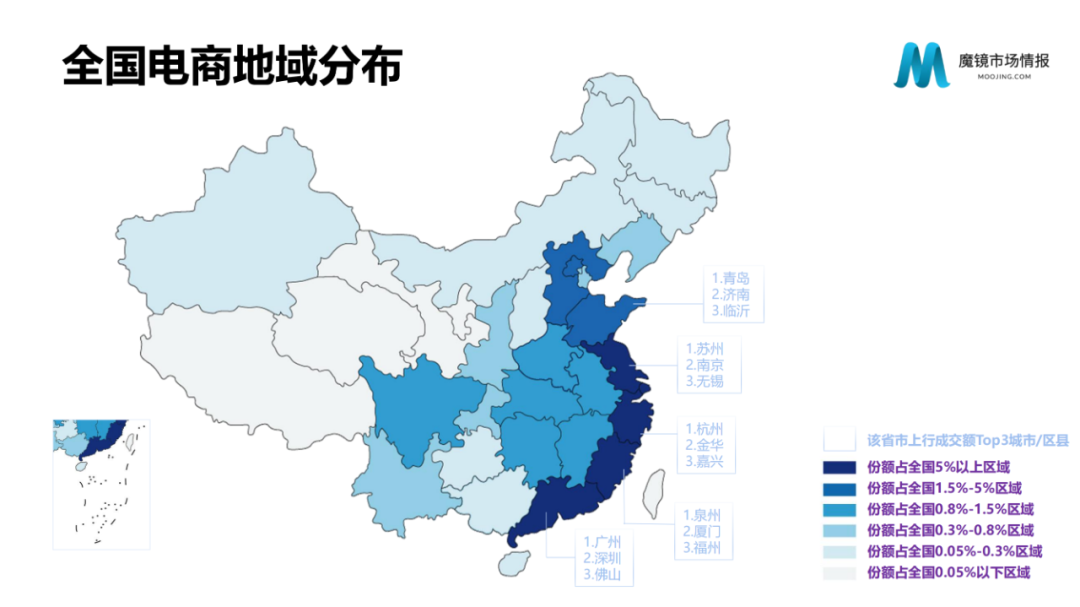 2021年中国线上高增长白皮书，这30+趋势不容错过！