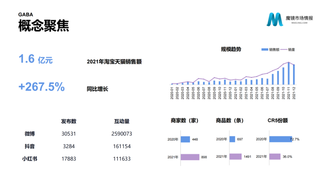 2021年中国线上高增长白皮书，这30+趋势不容错过！