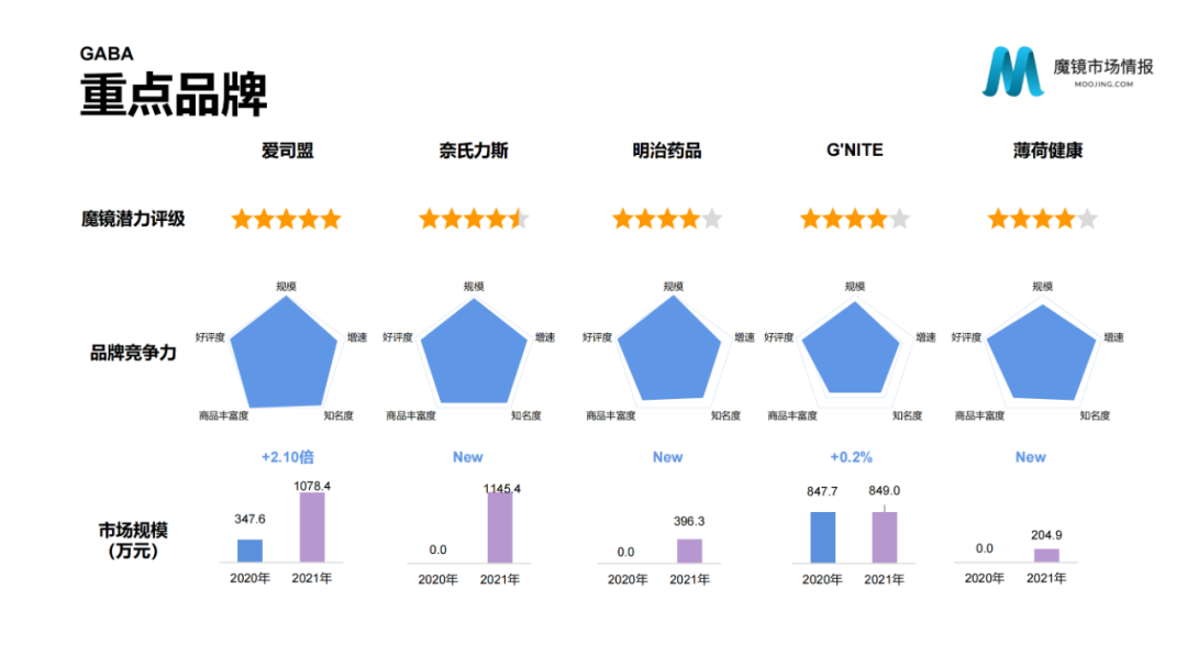 2021年中国线上高增长白皮书，这30+趋势不容错过！