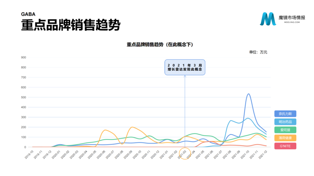 2021年中国线上高增长白皮书，这30+趋势不容错过！