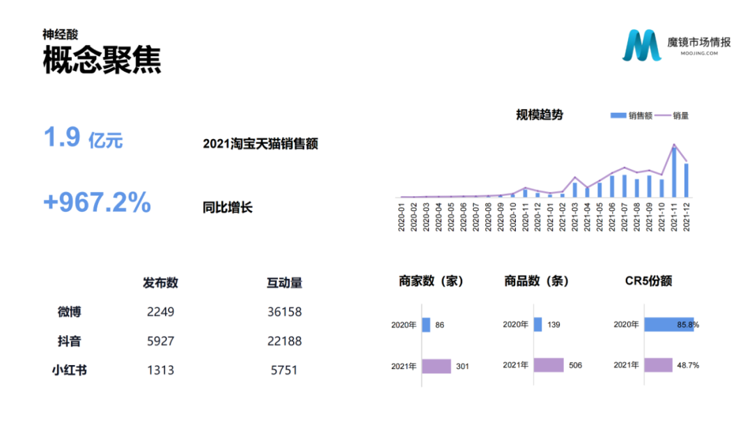 2021年中国线上高增长白皮书，这30+趋势不容错过！
