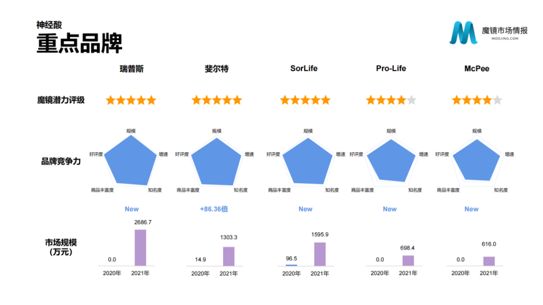 2021年中国线上高增长白皮书，这30+趋势不容错过！