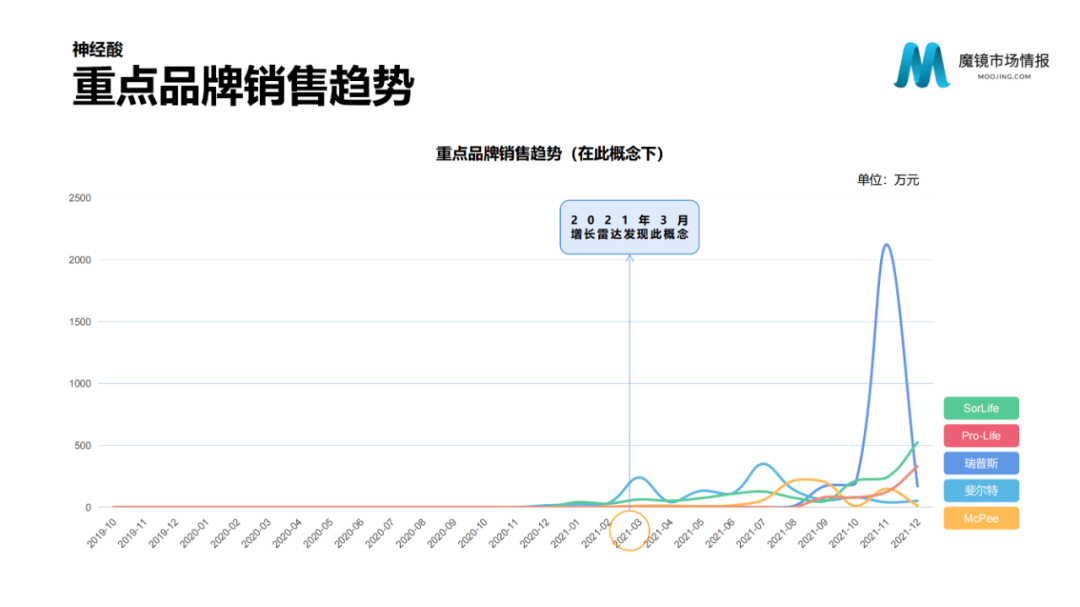 2021年中国线上高增长白皮书，这30+趋势不容错过！