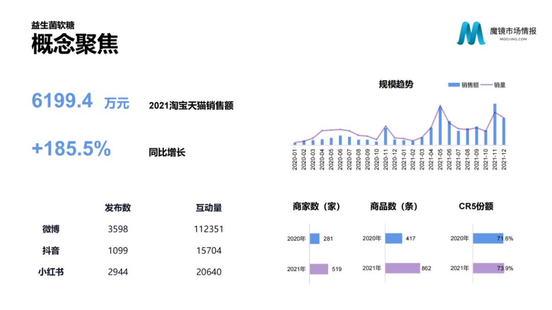 2021年中国线上高增长白皮书，这30+趋势不容错过！