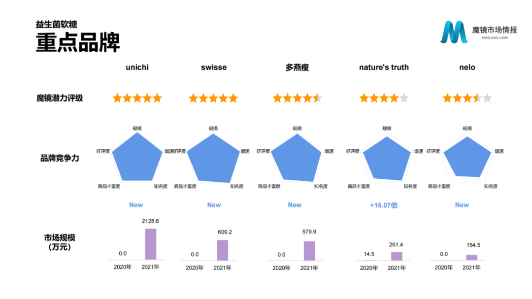 2021年中国线上高增长白皮书，这30+趋势不容错过！