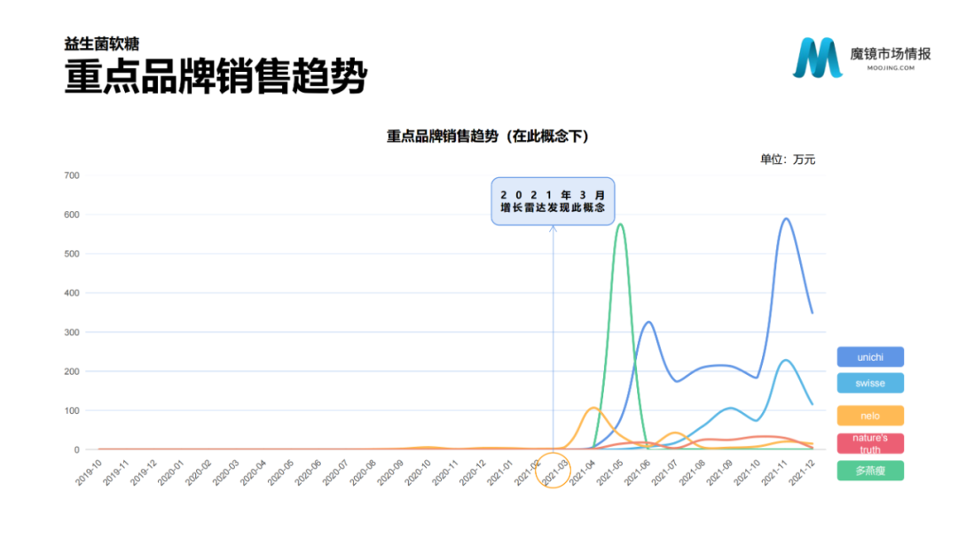 2021年中国线上高增长白皮书，这30+趋势不容错过！