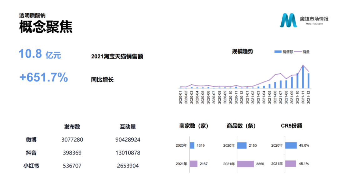 2021年中国线上高增长白皮书，这30+趋势不容错过！