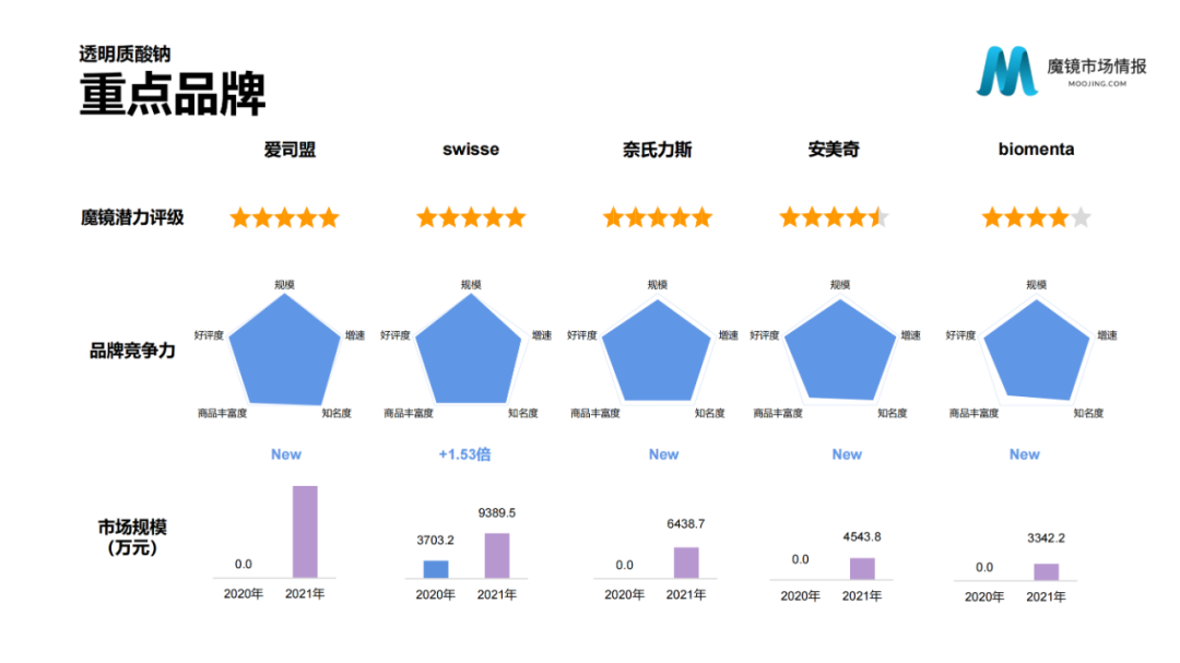 2021年中国线上高增长白皮书，这30+趋势不容错过！