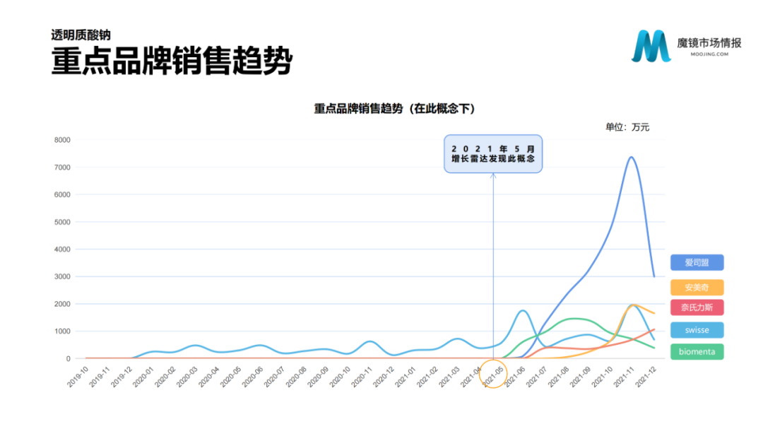 2021年中国线上高增长白皮书，这30+趋势不容错过！