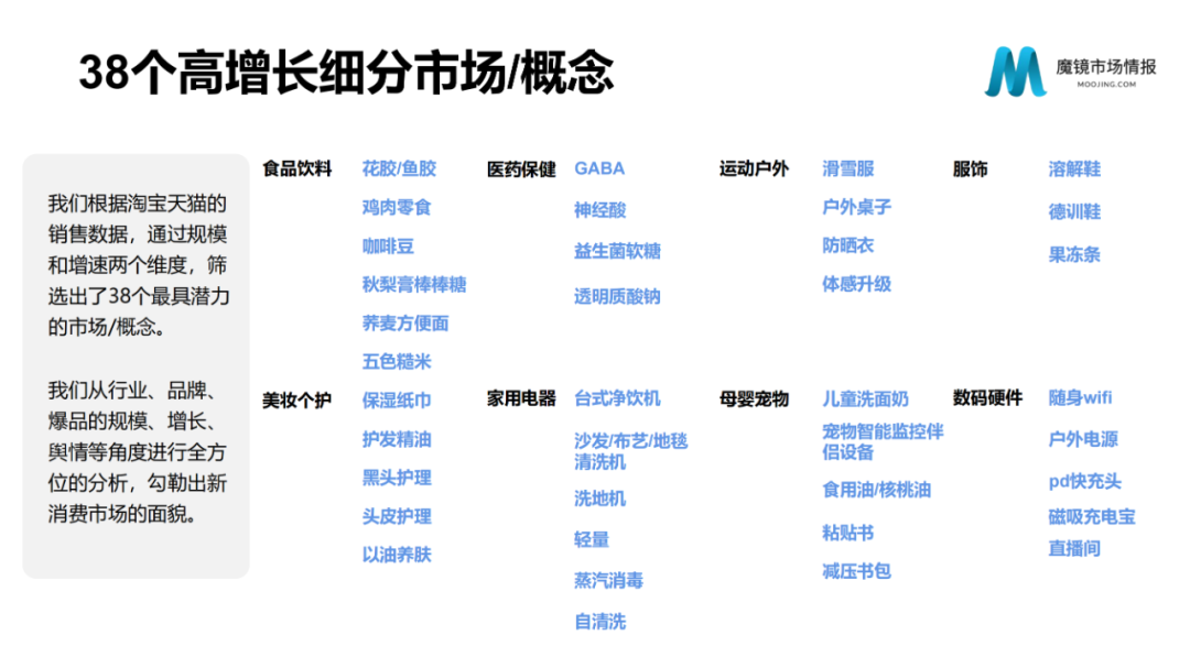 2021年中国线上高增长白皮书，这30+趋势不容错过！