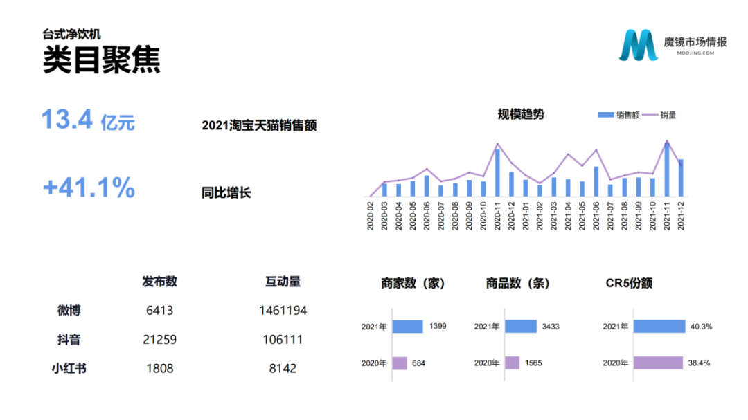2021年中国线上高增长白皮书，这30+趋势不容错过！
