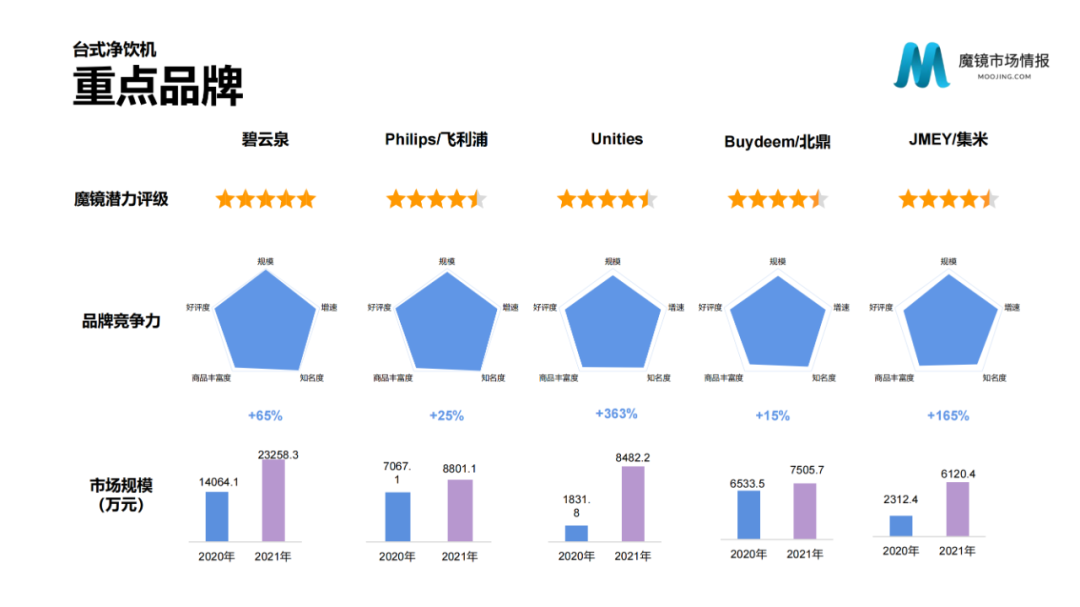 2021年中国线上高增长白皮书，这30+趋势不容错过！