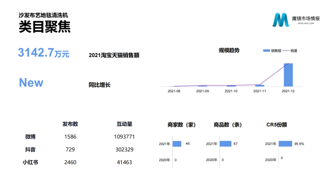 2021年中国线上高增长白皮书，这30+趋势不容错过！