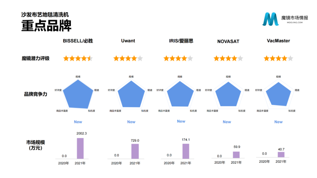2021年中国线上高增长白皮书，这30+趋势不容错过！