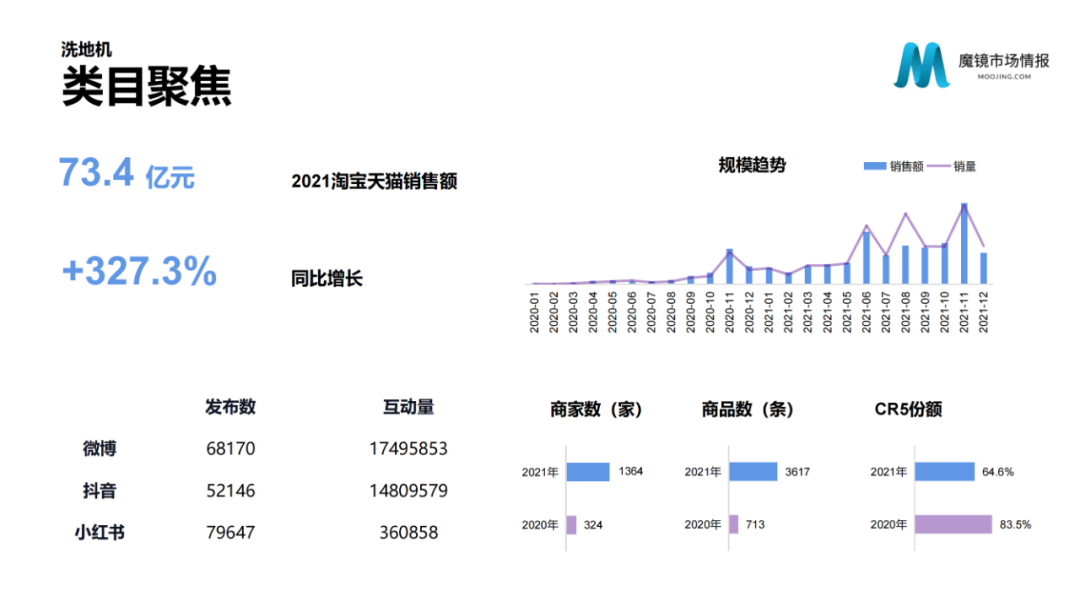 2021年中国线上高增长白皮书，这30+趋势不容错过！