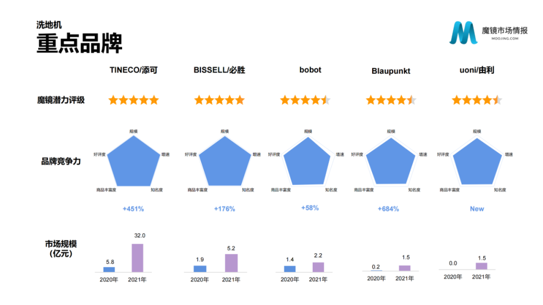 2021年中国线上高增长白皮书，这30+趋势不容错过！