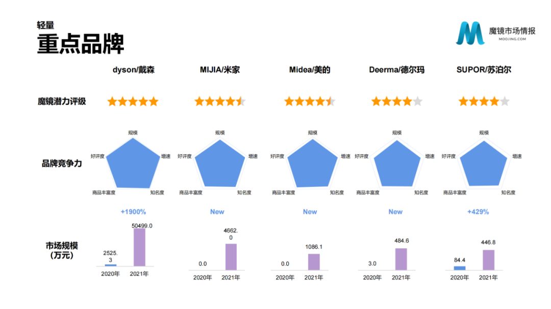 2021年中国线上高增长白皮书，这30+趋势不容错过！