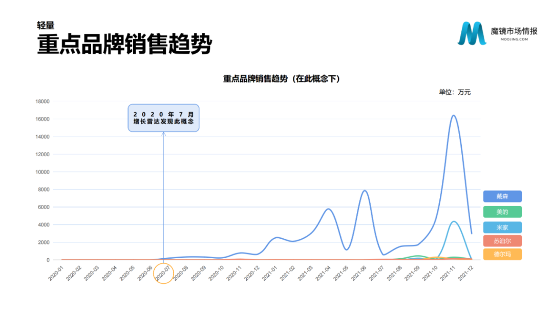 2021年中国线上高增长白皮书，这30+趋势不容错过！