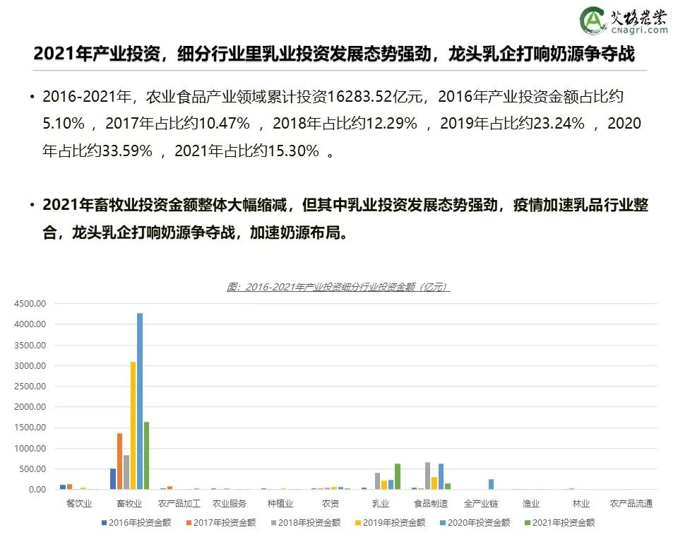 创投时代：2021年中国农业食品投资年报重磅出炉
