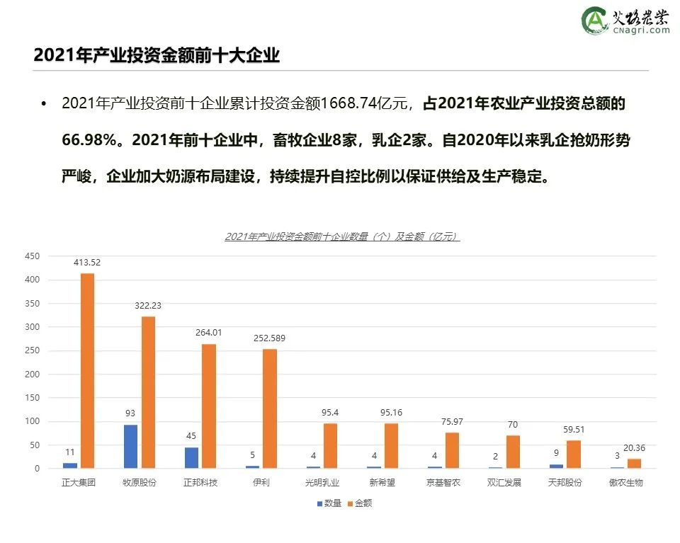 创投时代：2021年中国农业食品投资年报重磅出炉