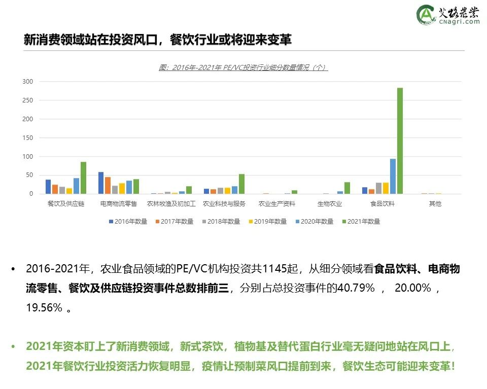 创投时代：2021年中国农业食品投资年报重磅出炉