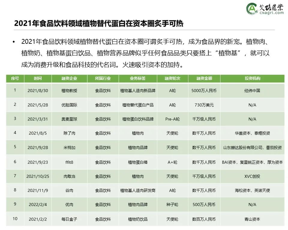 创投时代：2021年中国农业食品投资年报重磅出炉