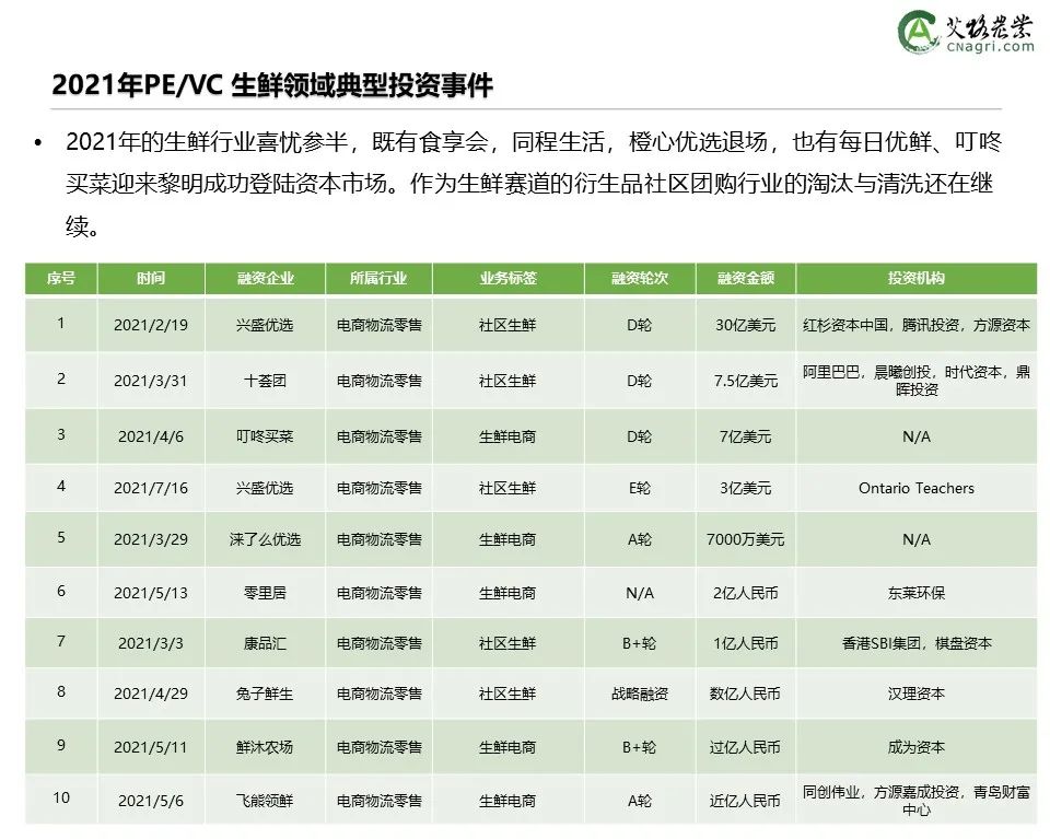 创投时代：2021年中国农业食品投资年报重磅出炉