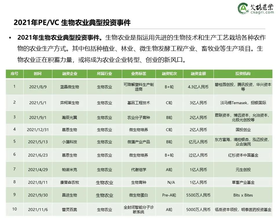 创投时代：2021年中国农业食品投资年报重磅出炉