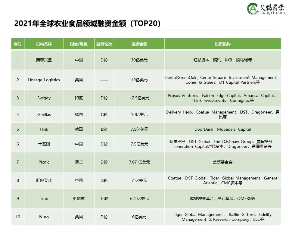 创投时代：2021年中国农业食品投资年报重磅出炉