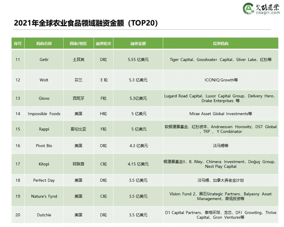 创投时代：2021年中国农业食品投资年报重磅出炉