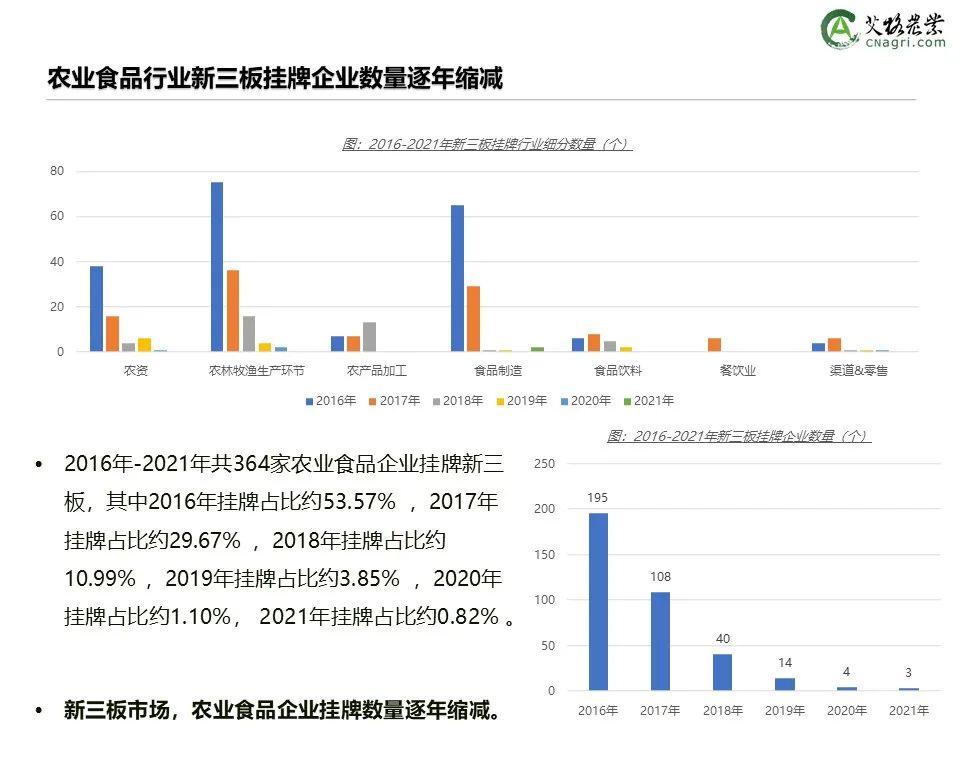 创投时代：2021年中国农业食品投资年报重磅出炉