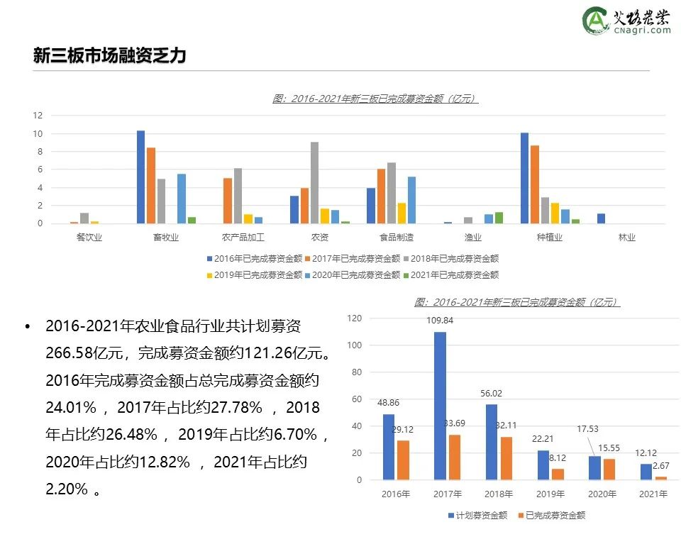 创投时代：2021年中国农业食品投资年报重磅出炉