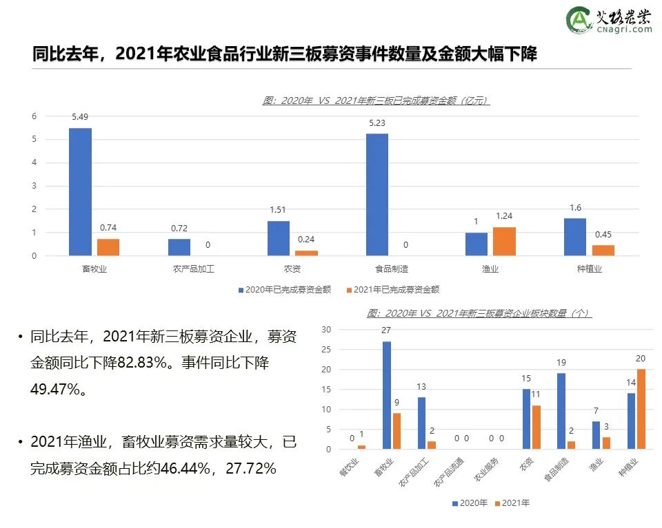 创投时代：2021年中国农业食品投资年报重磅出炉