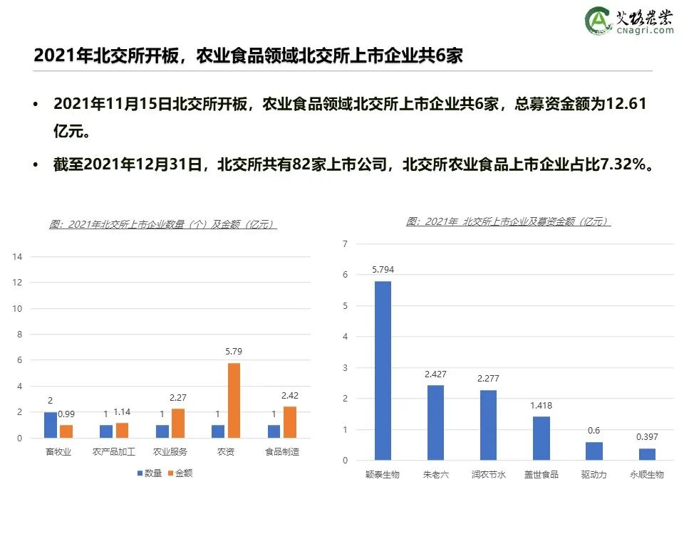 创投时代：2021年中国农业食品投资年报重磅出炉