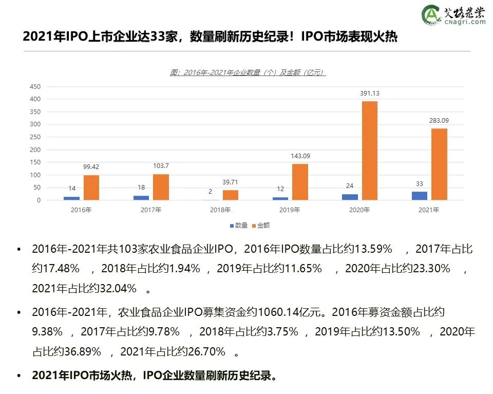 创投时代：2021年中国农业食品投资年报重磅出炉
