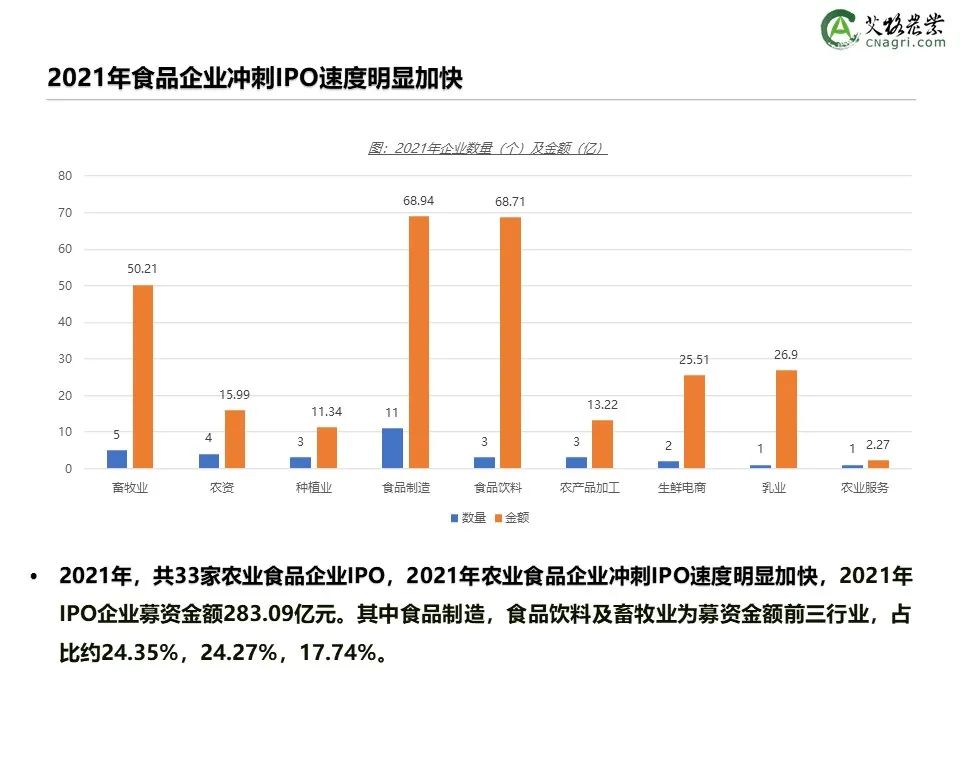 创投时代：2021年中国农业食品投资年报重磅出炉