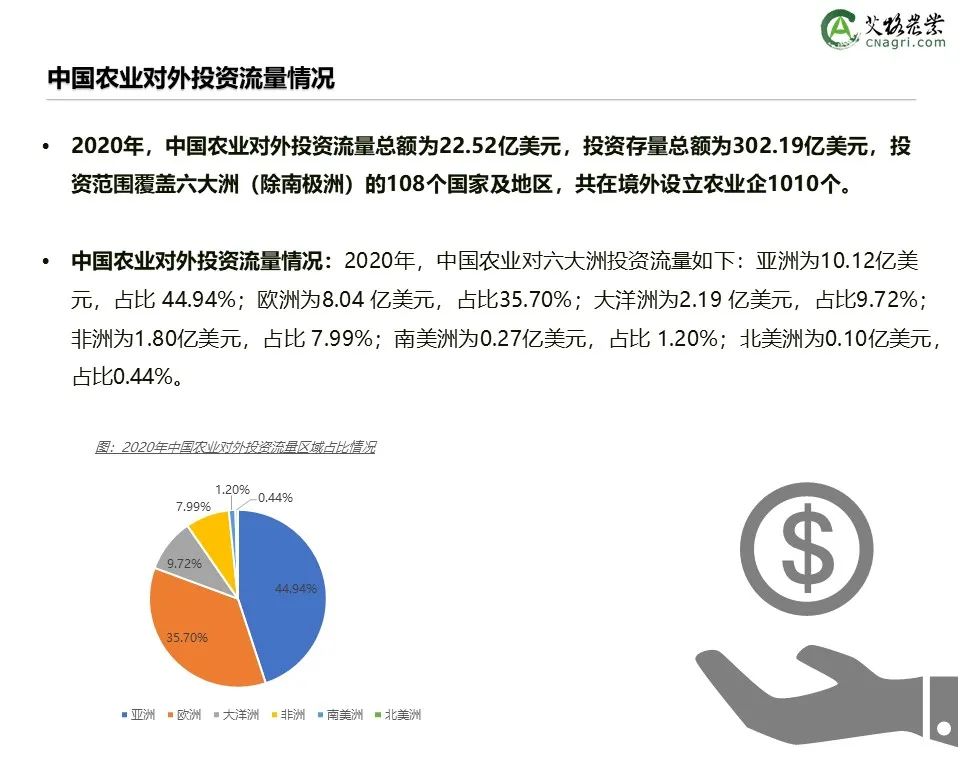 创投时代：2021年中国农业食品投资年报重磅出炉