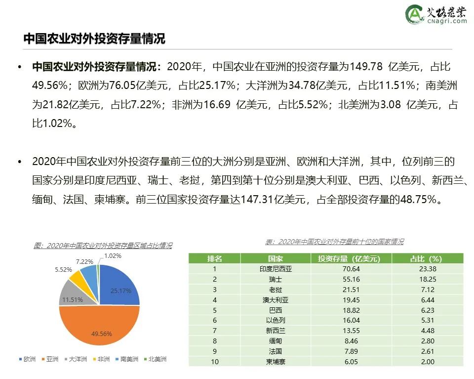 创投时代：2021年中国农业食品投资年报重磅出炉