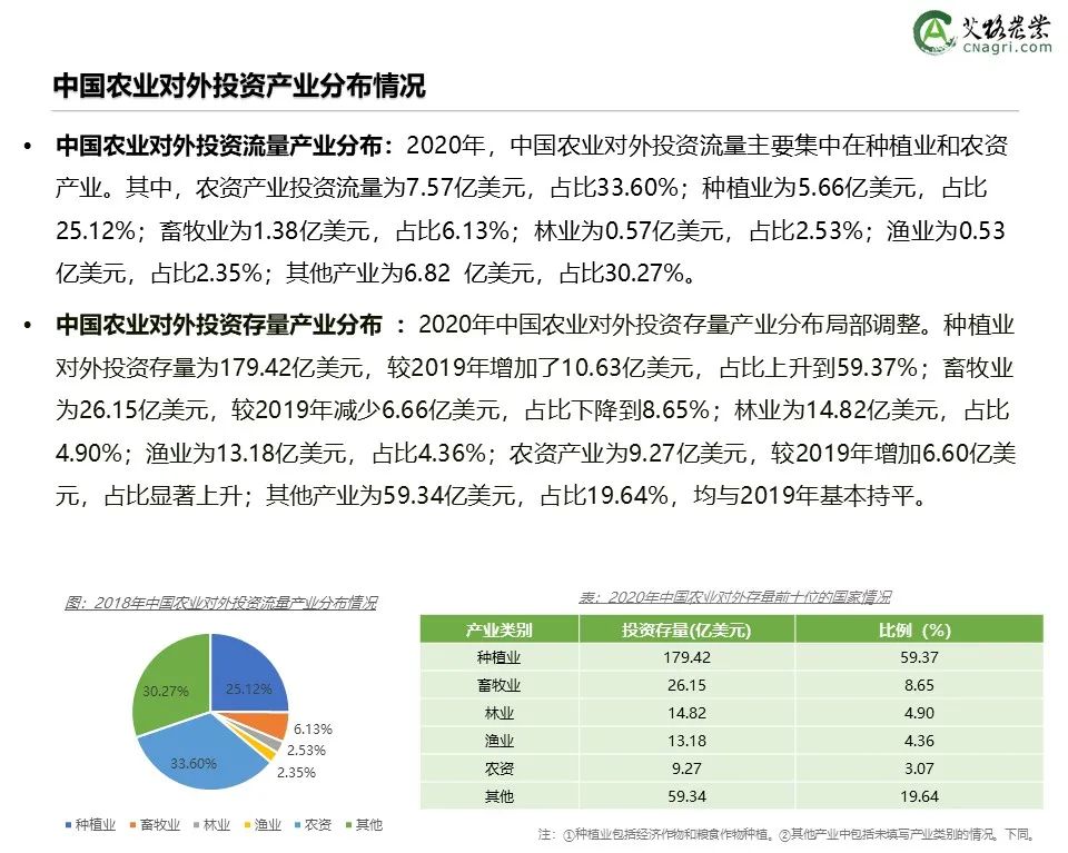 创投时代：2021年中国农业食品投资年报重磅出炉