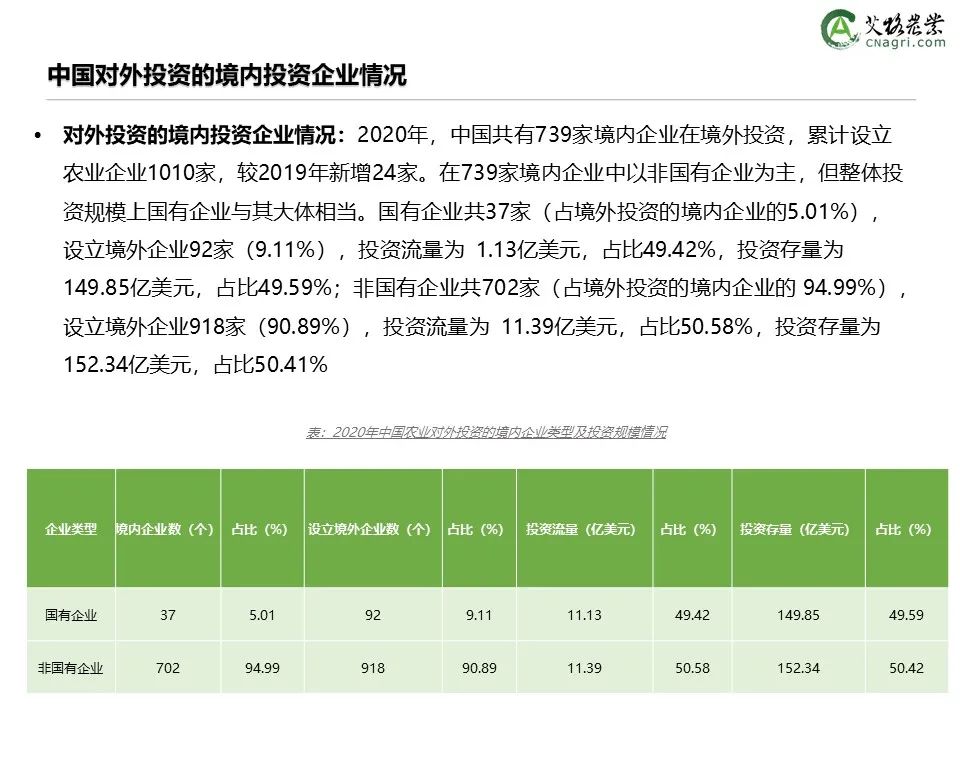 创投时代：2021年中国农业食品投资年报重磅出炉