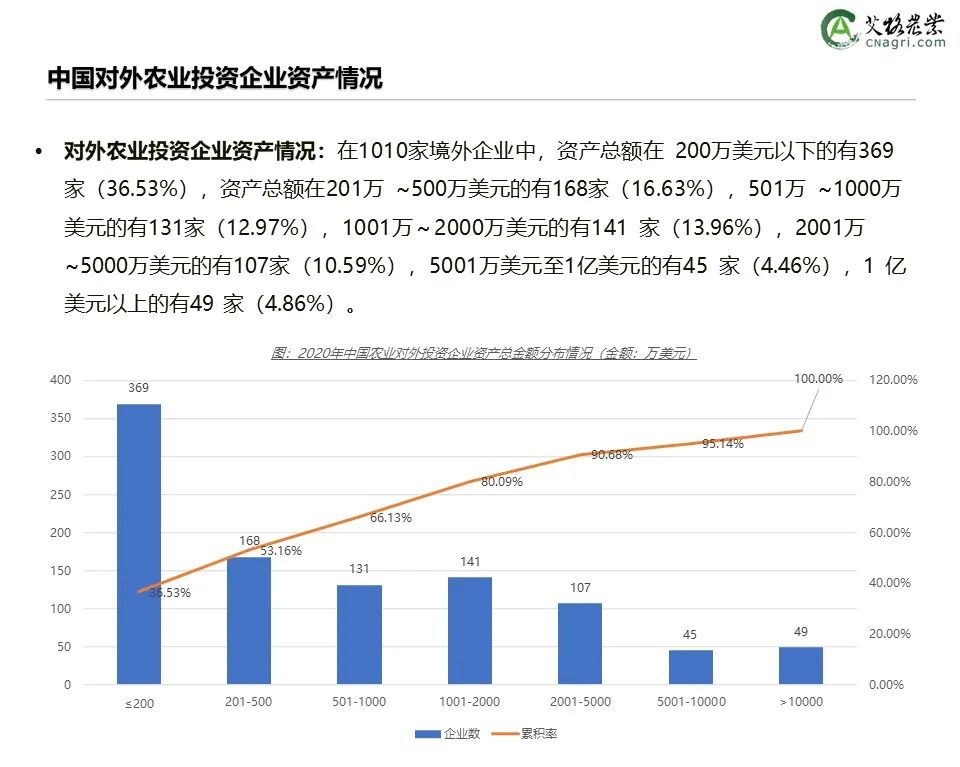 创投时代：2021年中国农业食品投资年报重磅出炉