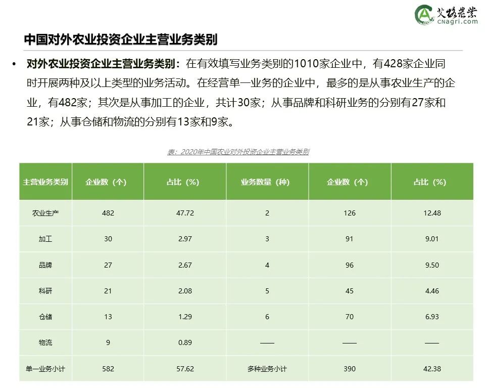创投时代：2021年中国农业食品投资年报重磅出炉
