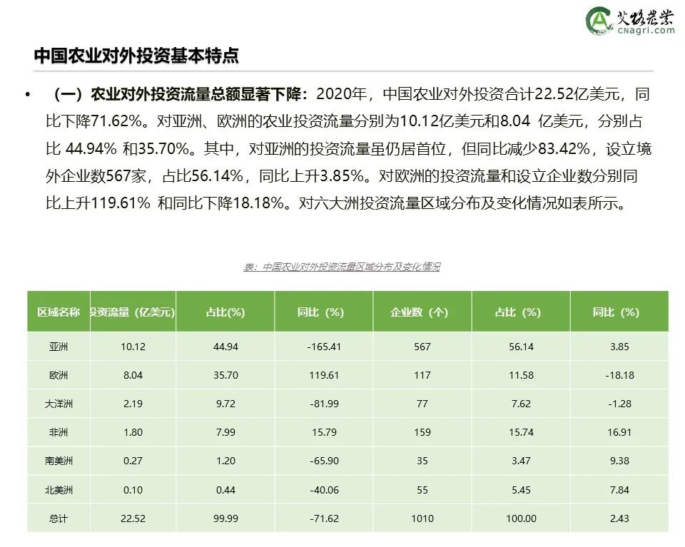 创投时代：2021年中国农业食品投资年报重磅出炉